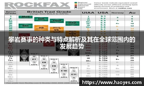 攀岩赛事的种类与特点解析及其在全球范围内的发展趋势