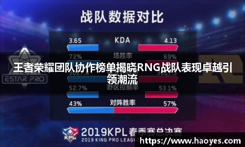 王者荣耀团队协作榜单揭晓RNG战队表现卓越引领潮流