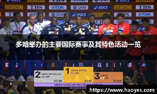 多哈举办的主要国际赛事及其特色活动一览