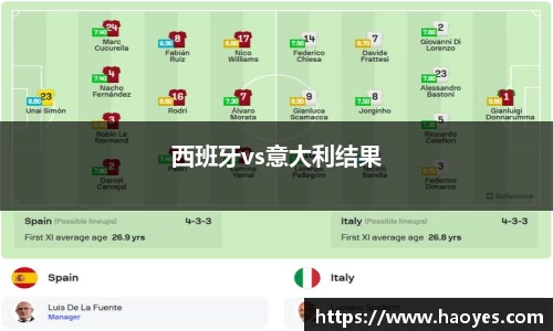 西班牙vs意大利结果