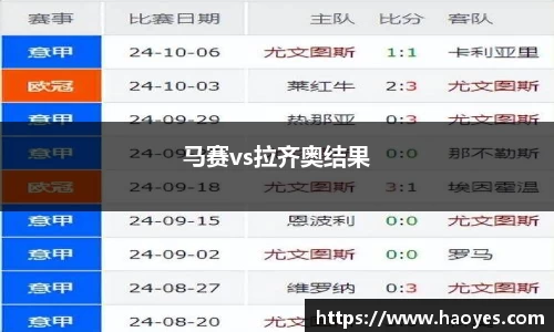马赛vs拉齐奥结果