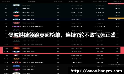 曼城继续领跑英超榜单，连续7轮不败气势正盛
